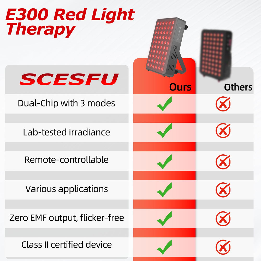 SCESFU red light panel side view showing compact, wall-mountable design.