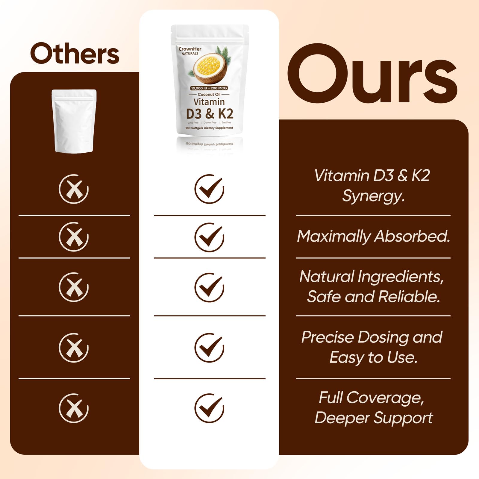 SCEZROB CrownHer capsules with coconut oil support absorption when paired with meals.