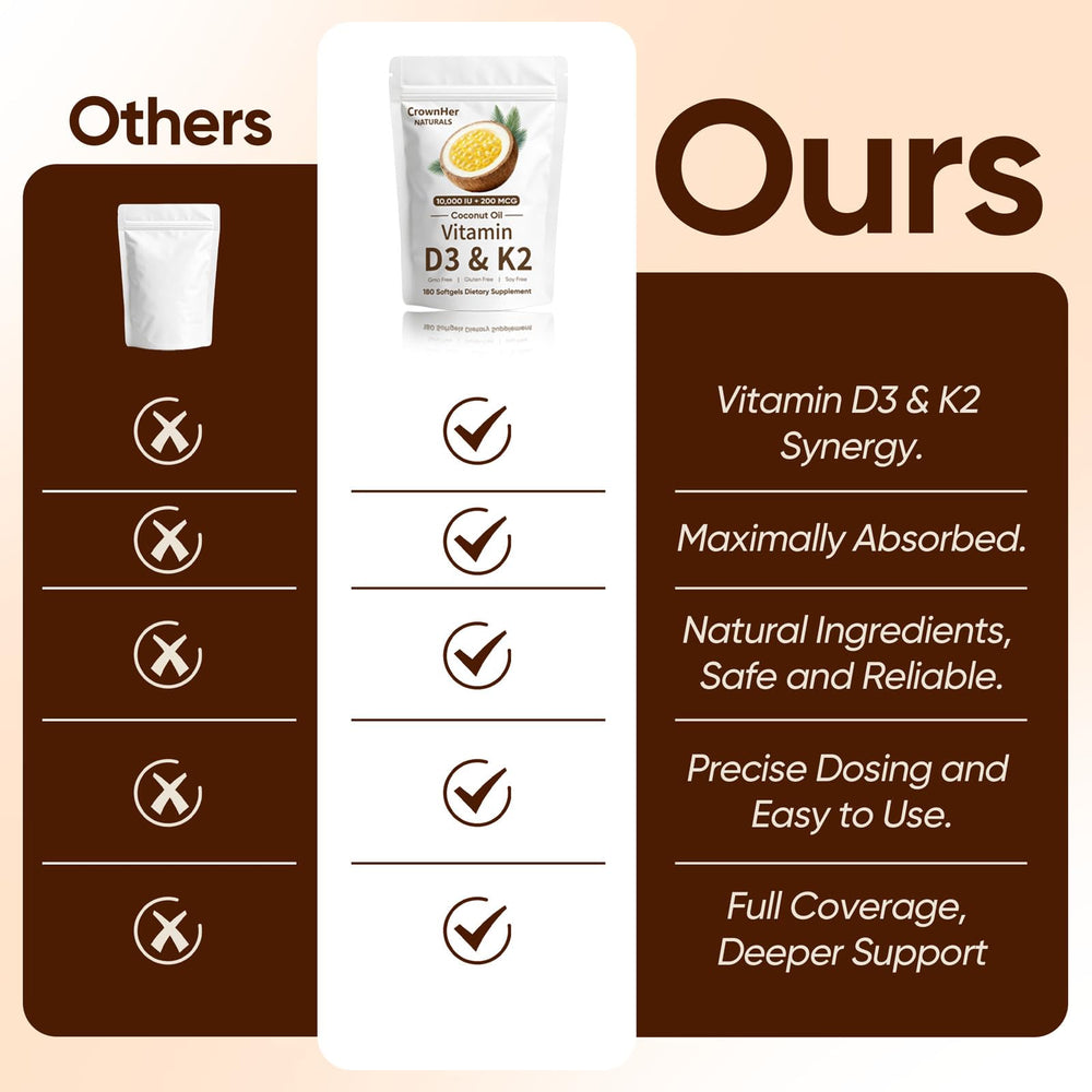 SCEZROB CrownHer capsules with coconut oil support absorption when paired with meals.