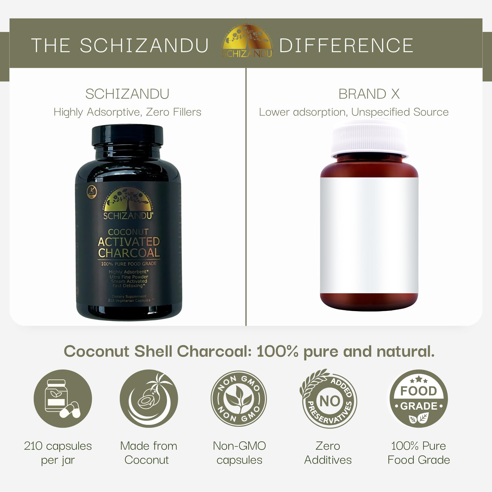 Schizandu Organics capsules usage scene shows simple daily routine.