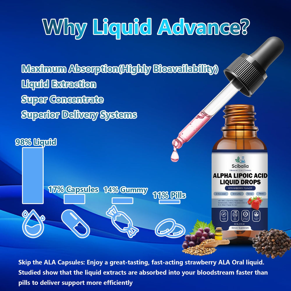 Scibalia Alpha Lipoic Acid drops in glass with water illustrate simple consumption.