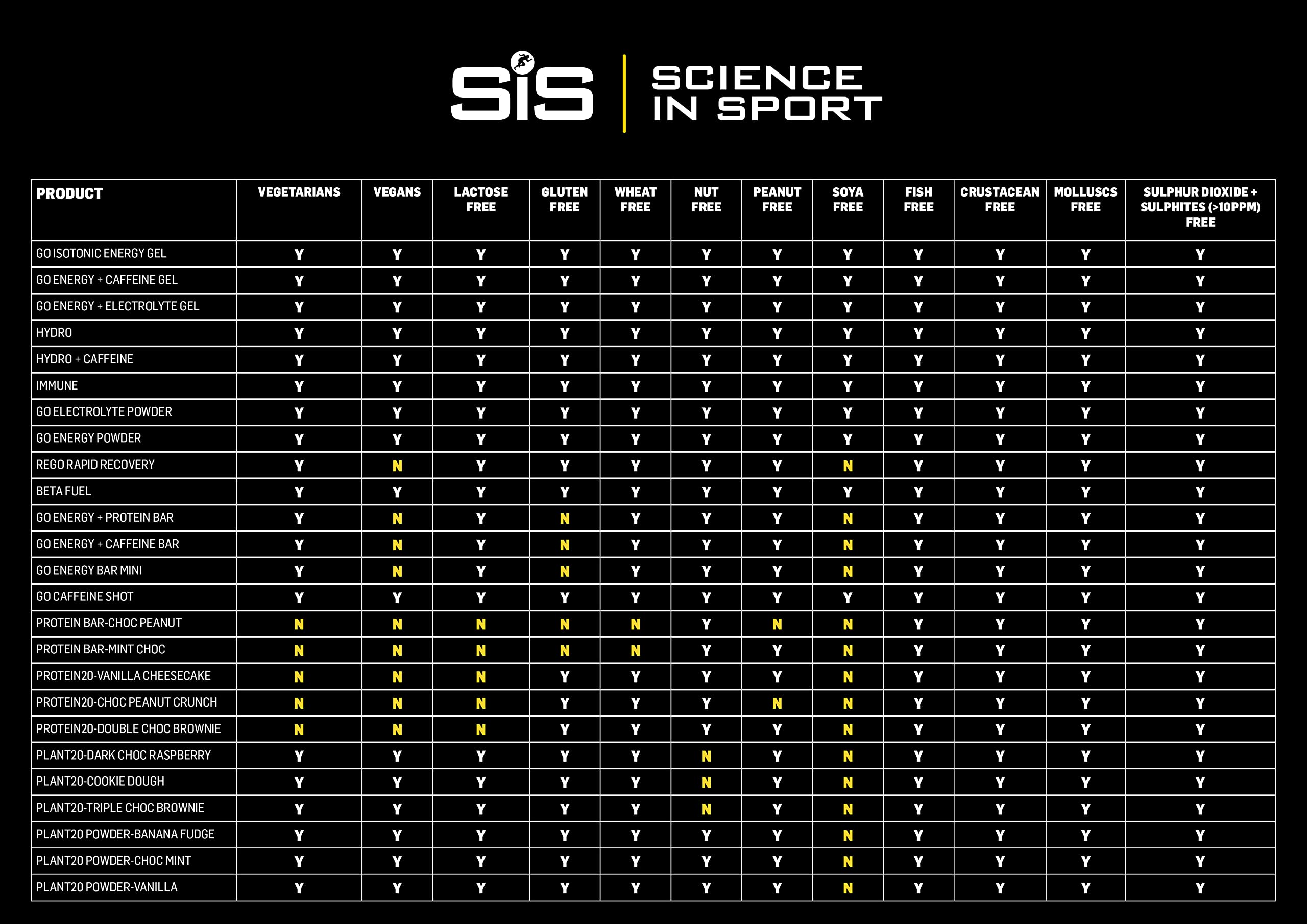Science in Sport hydration tablets Berry pack shot highlighting low-sugar formula.