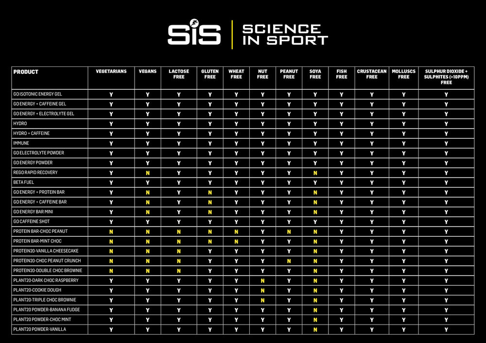 Science in Sport hydration tablets Berry pack shot highlighting low-sugar formula.
