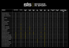 Science in Sport hydration tablets Berry pack shot highlighting low-sugar formula.