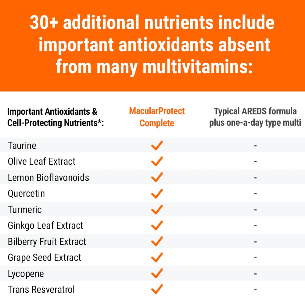 ScienceBased Health MacularProtect Complete daily-use capsule in a morning routine