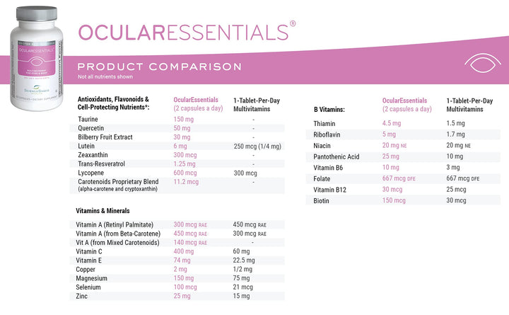 FloraGLO lutein and zeaxanthin in OcularEssentials ingredients for eye support.