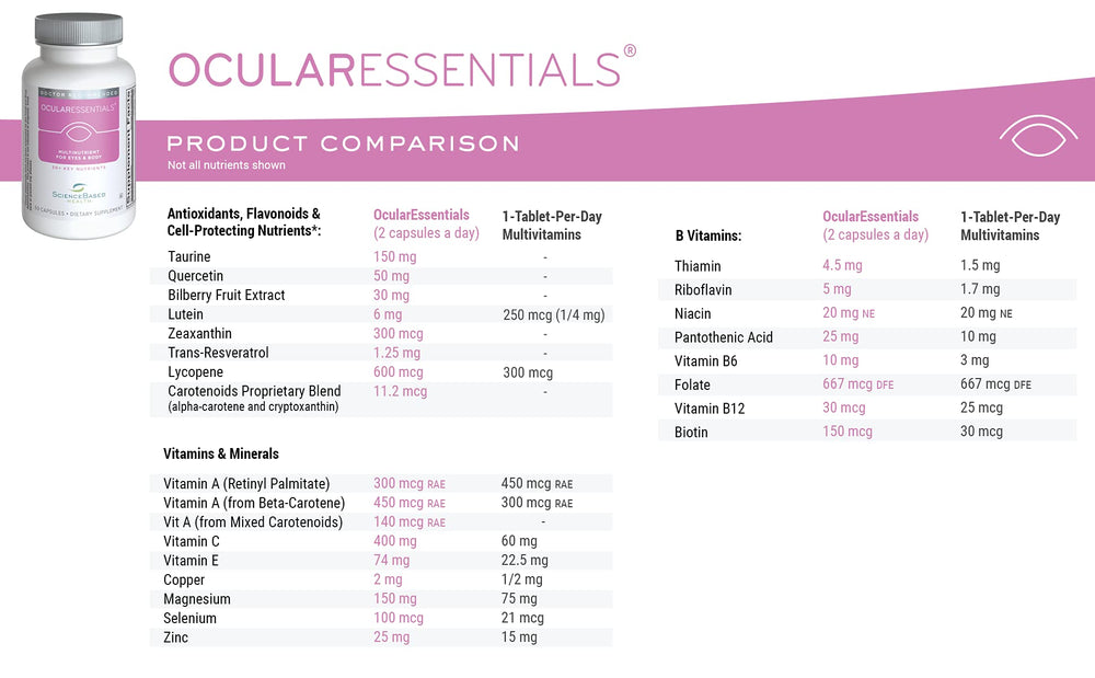 FloraGLO lutein and zeaxanthin in OcularEssentials ingredients for eye support.