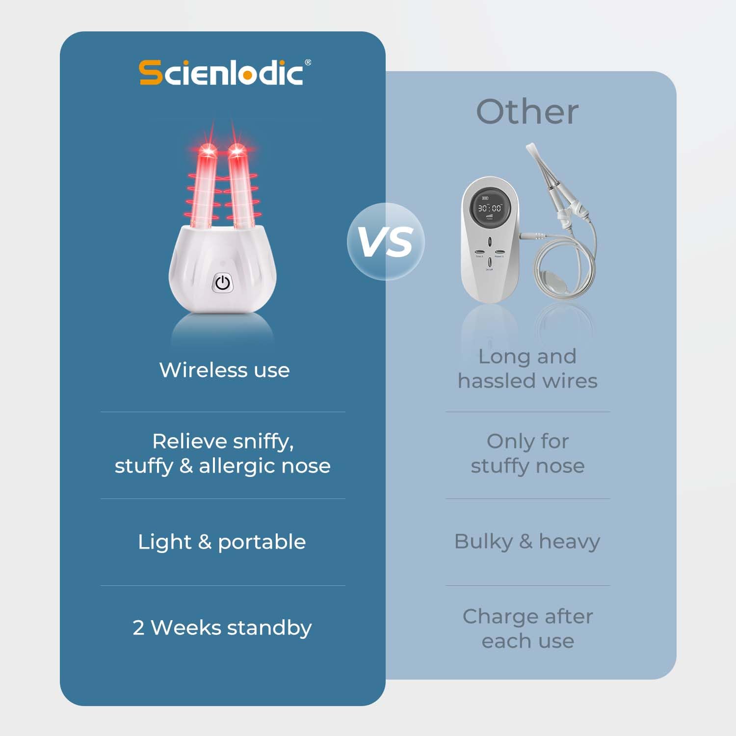 Scienlodic portable case keeps the device protected for travel