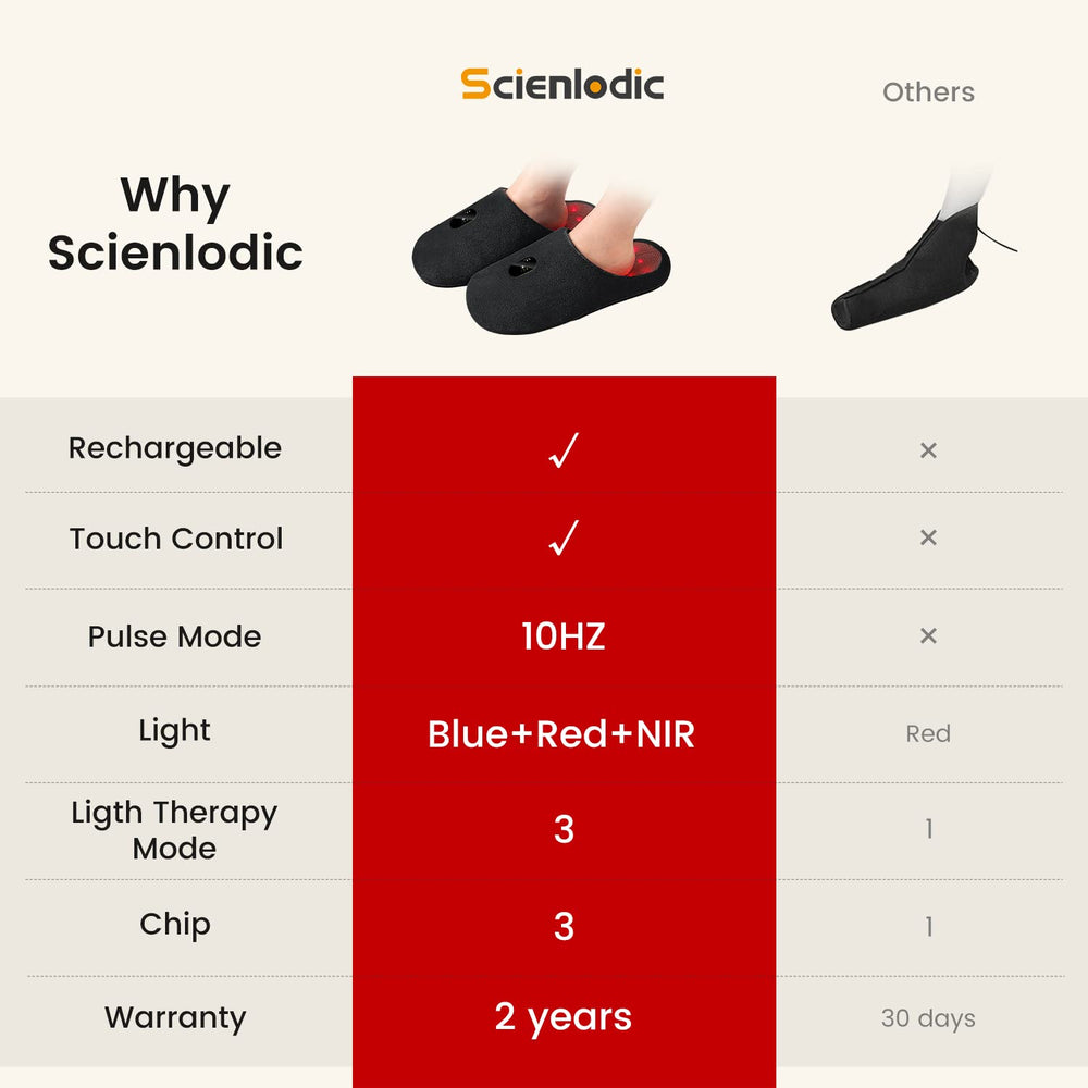 Scienlodic foot therapy comfort fit for most users at home