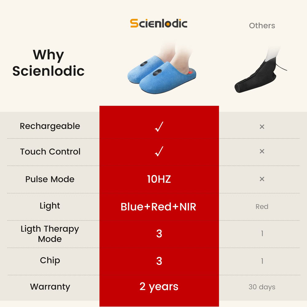 Scienlodic USB rechargeable battery pack enabling portable use at home.
