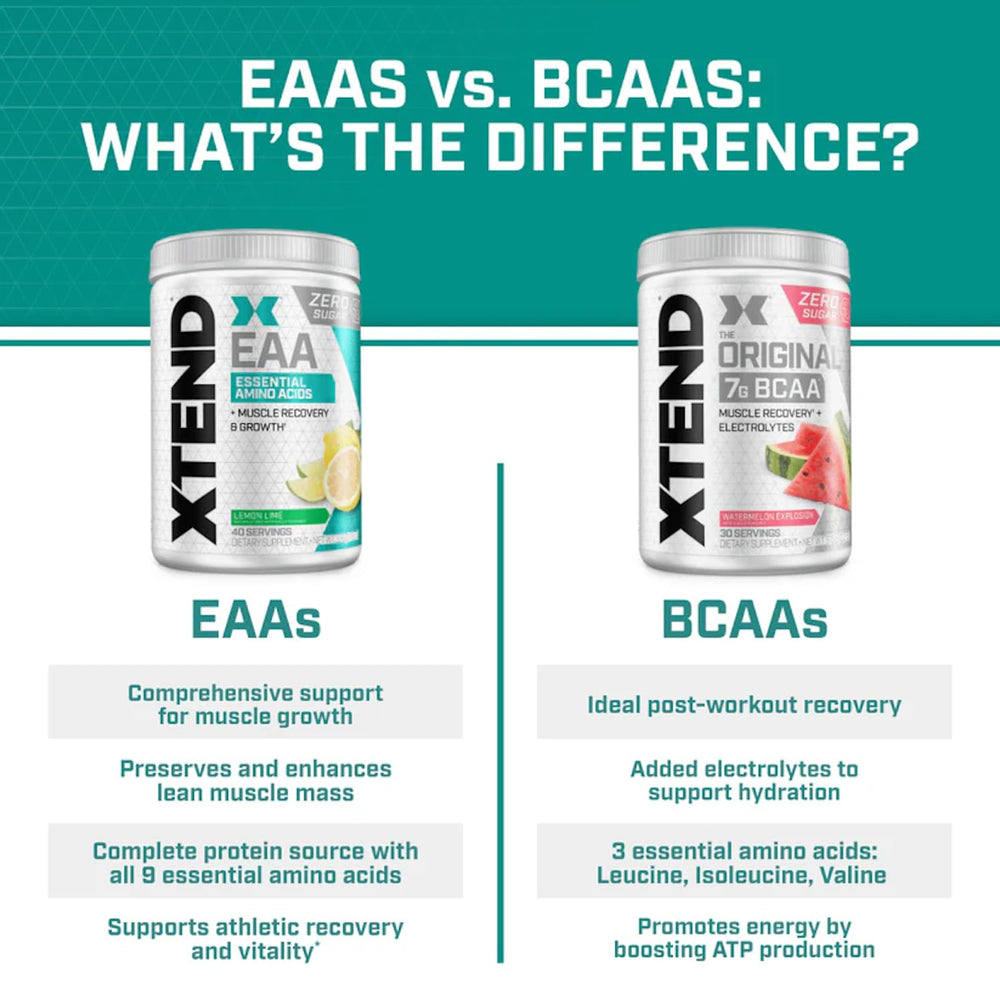 Scivation Xtend EAA nutrition panel close-up for ingredients and benefits