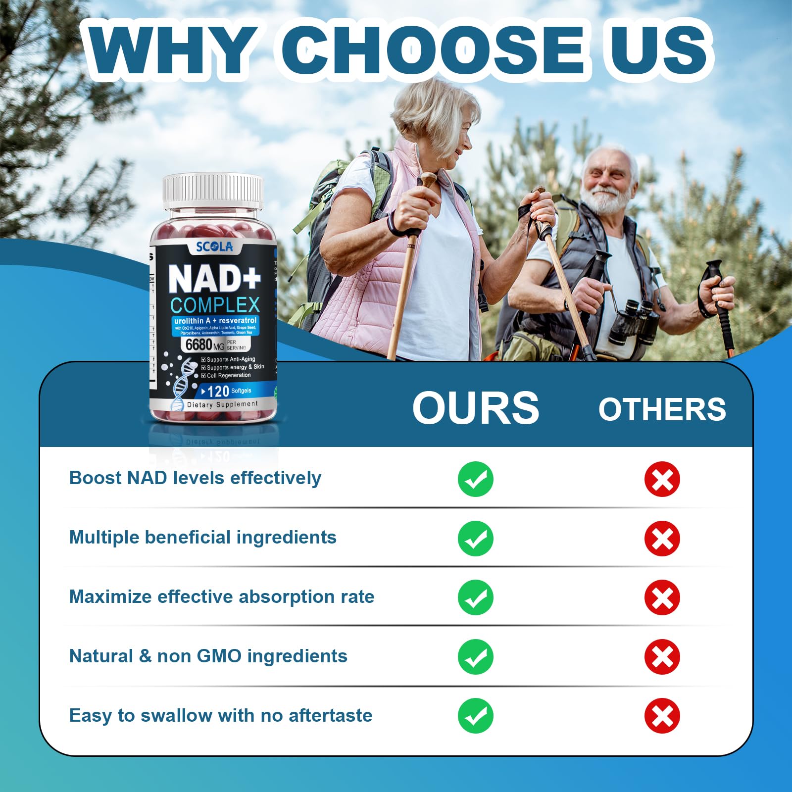 SCOLA NAD liposomal-technology graphic explains advanced delivery of NAD+