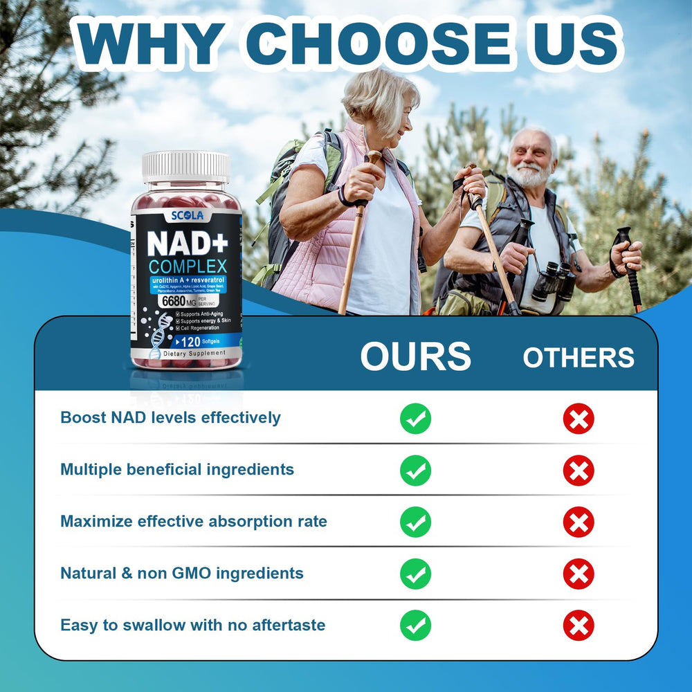 SCOLA NAD liposomal-technology graphic explains advanced delivery of NAD+