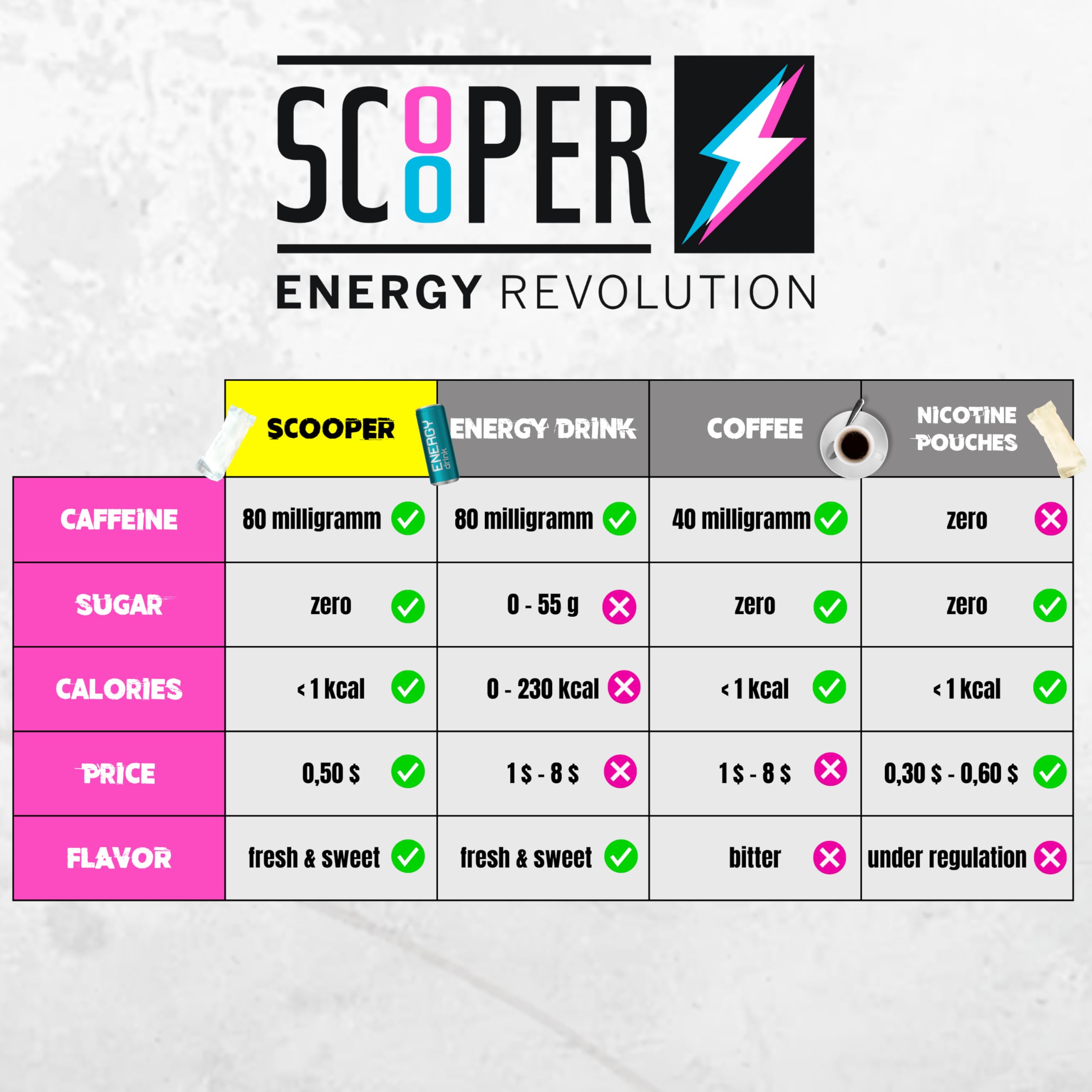 Scooper Energy Lemon label highlights caffeine from coffee beans.