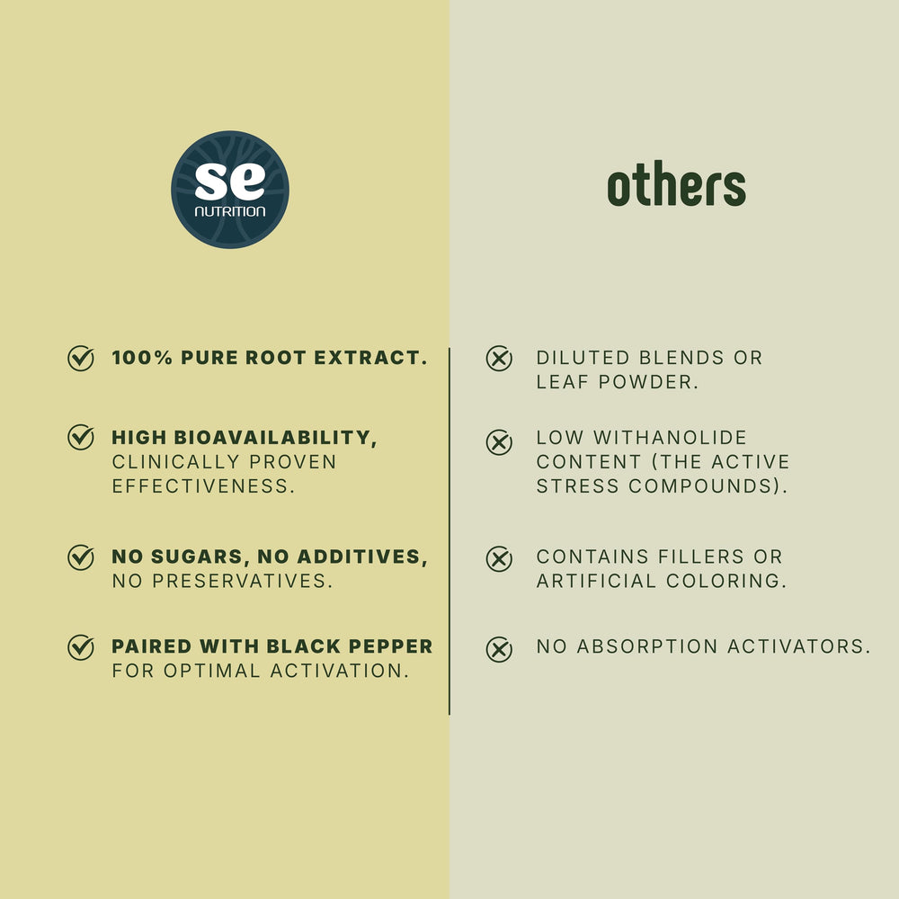SE Nutrition Ashwagandha bottle in hand for on-the-go routine.