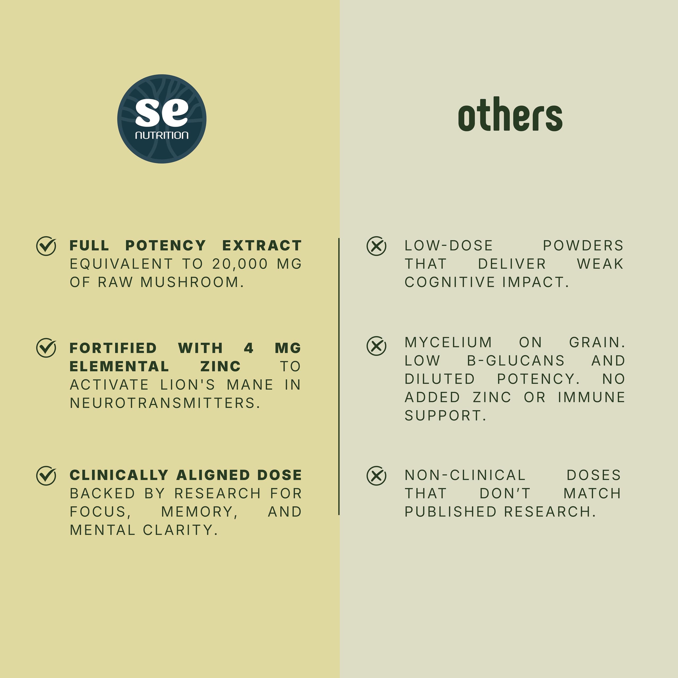 SE Nutrition Lion's Mane capsules ideal for memory and concentration support.