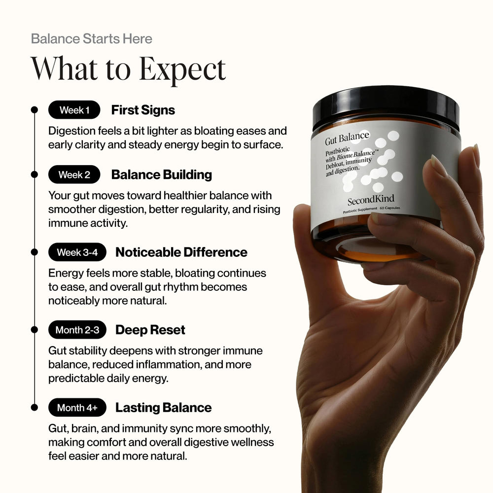 Gut Balance daily dose graphic shows simple routine for bloating relief.