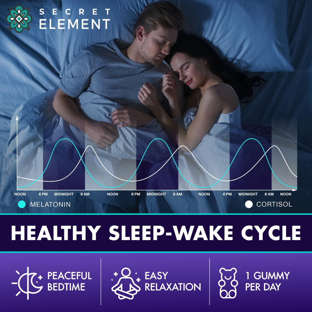 Secret Element Magnesium Glycinate bottle front emphasizes high-absorption magnesium support.