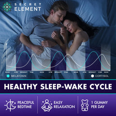 Secret Element Magnesium Glycinate bottle front emphasizes high-absorption magnesium support.