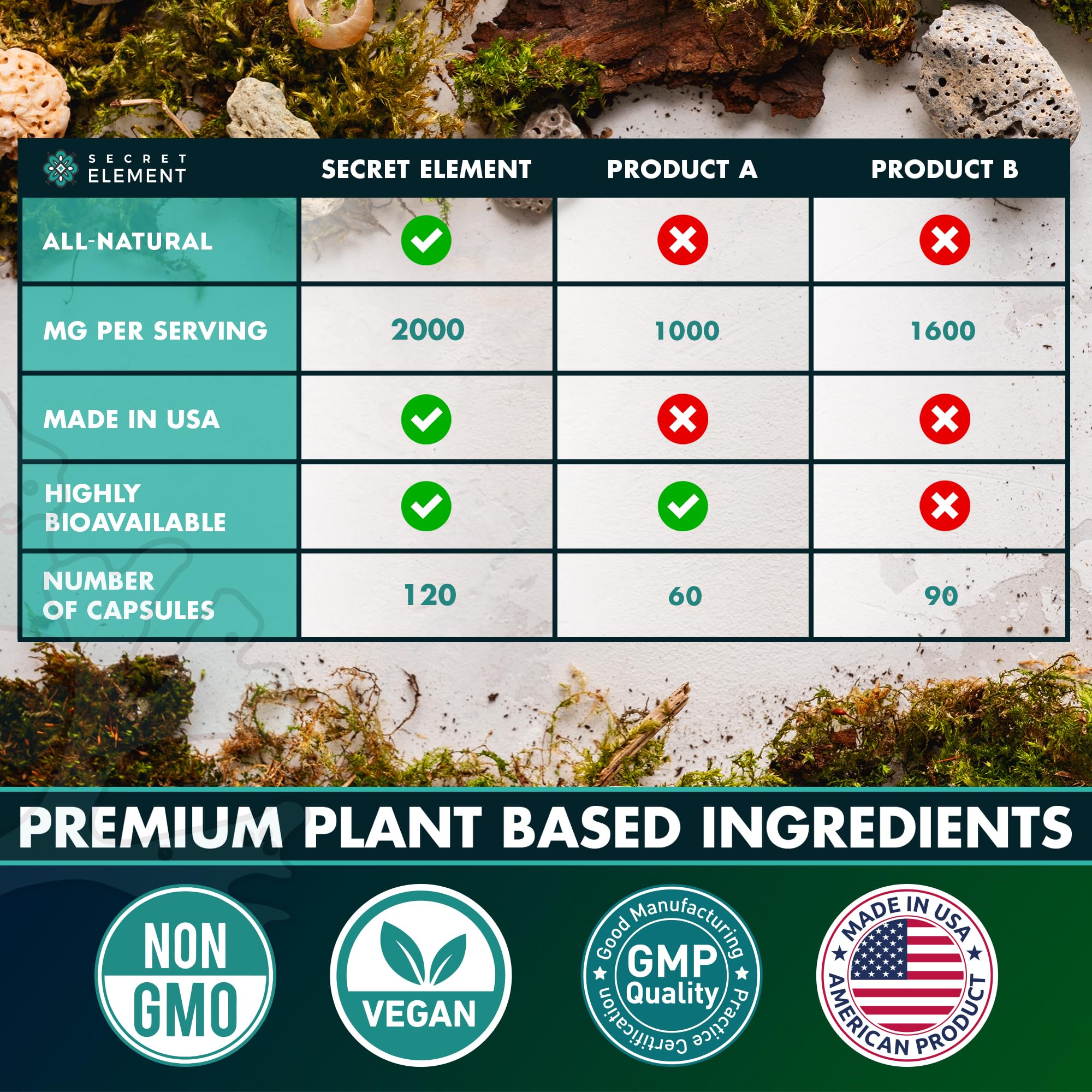 Secret Element Sea Moss Capsules with raw powder hint; natural plant-based blend.