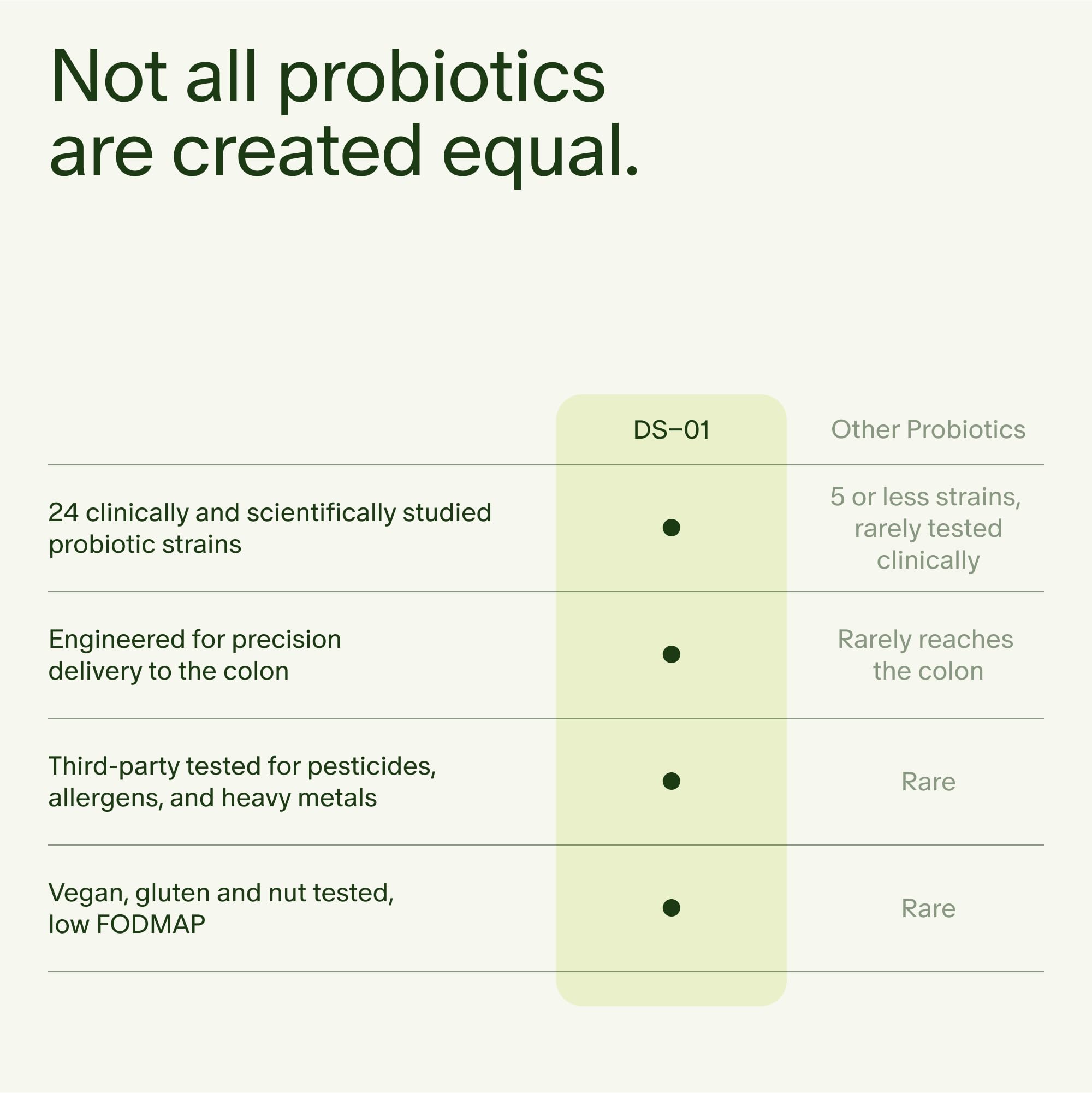 Seed 14 Day Gut Reset label with dosing directions for two capsules daily.