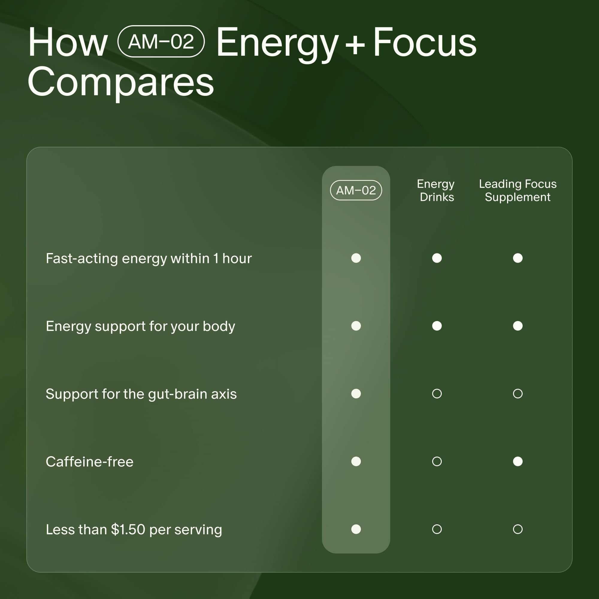 Seed AM-02 in a morning routine setup showing quick use