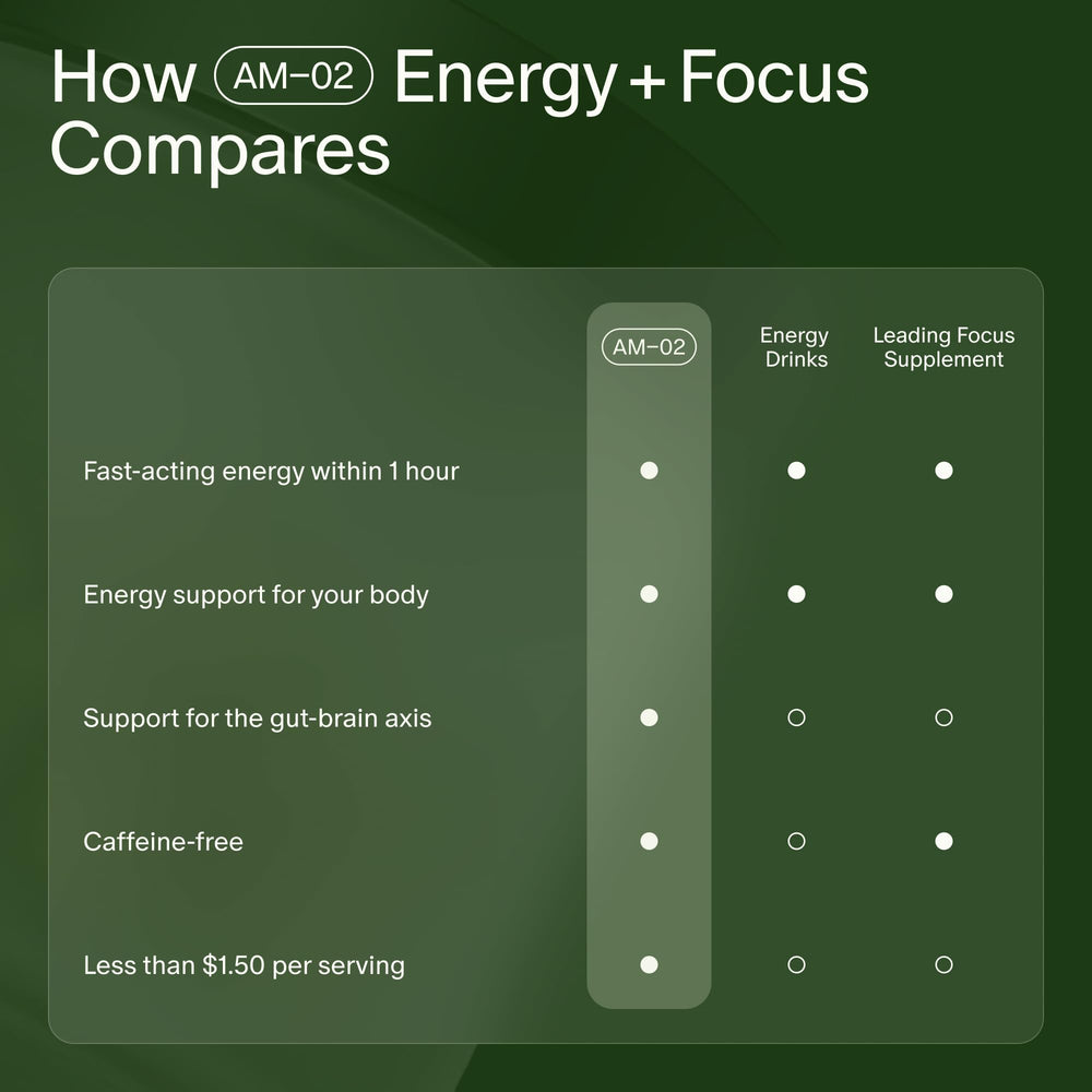 Seed AM-02 in a morning routine setup showing quick use