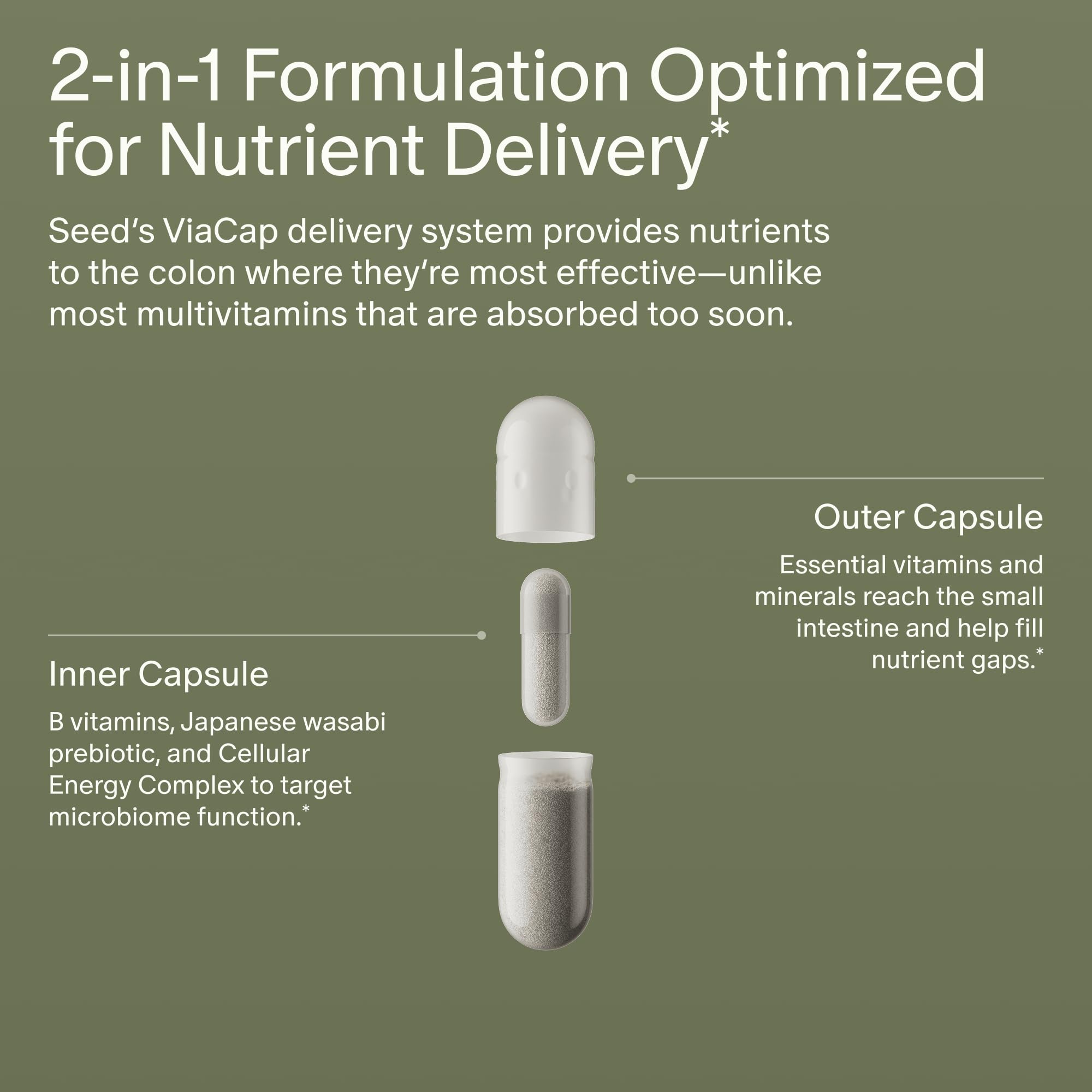 Seed DM-02 bioavailable nutrients for reliable daily coverage