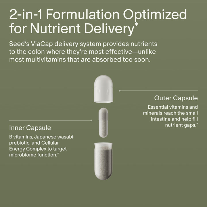 Seed DM-02 bioavailable nutrients for reliable daily coverage