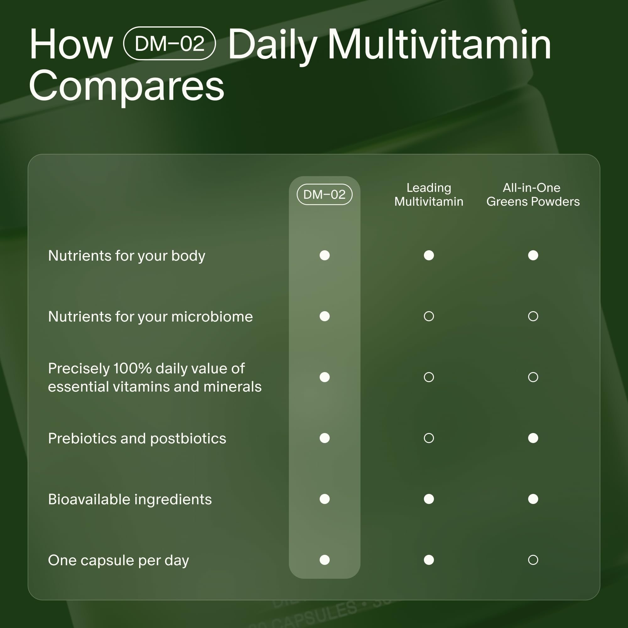 Seed DM-02 shows healthy hair, skin, and nails support