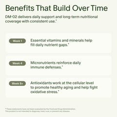 Seed DM-02 immune support potential through micronutrient coverage