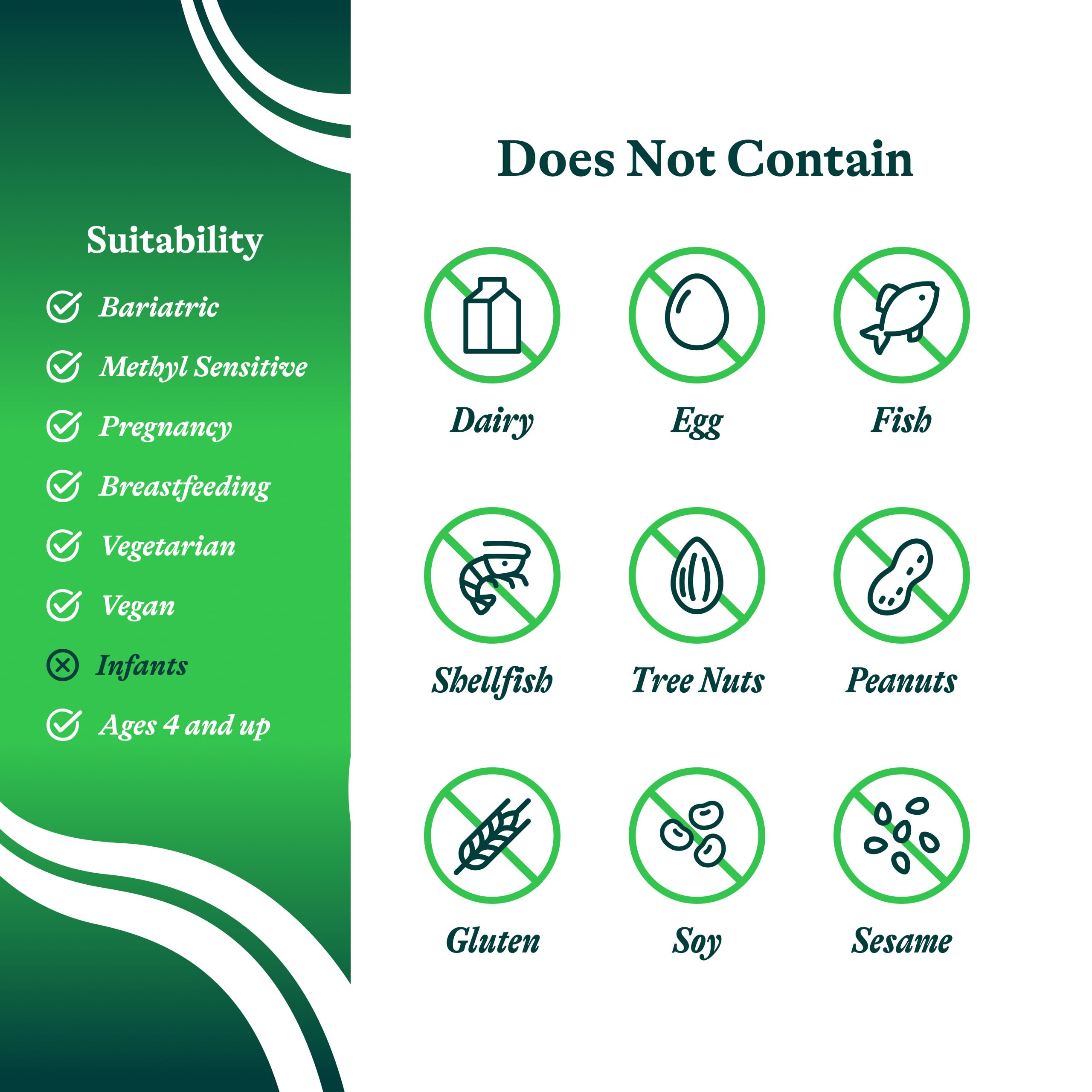 Seeking Health Digestive Enzymes ingredients panel with comprehensive enzyme blend
