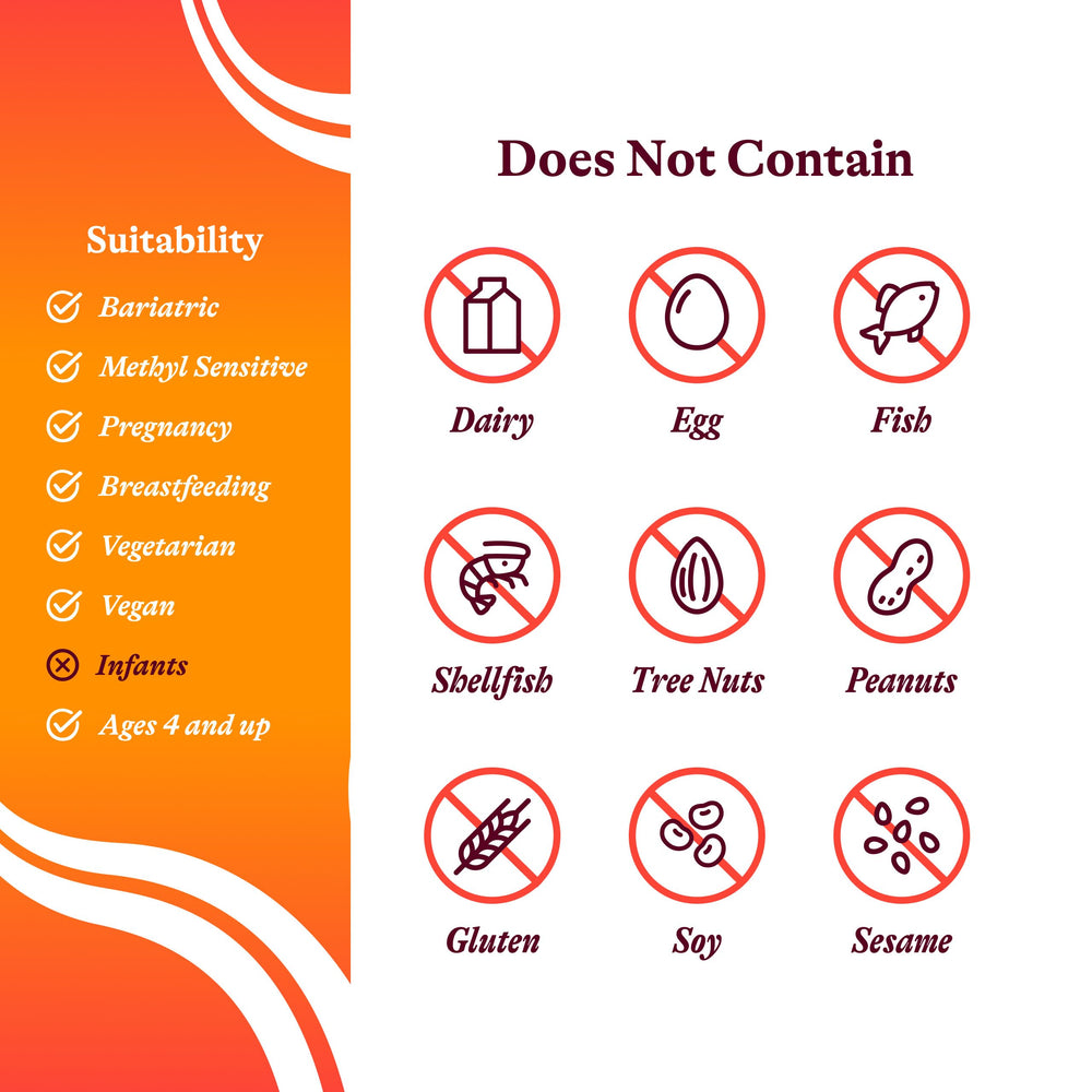 Ingredients panel shows adenosylcobalamin and hydroxocobalamin for B12 balance.