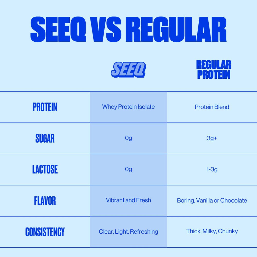 SEEQ Post-workout shake in glass with refreshing, light formula