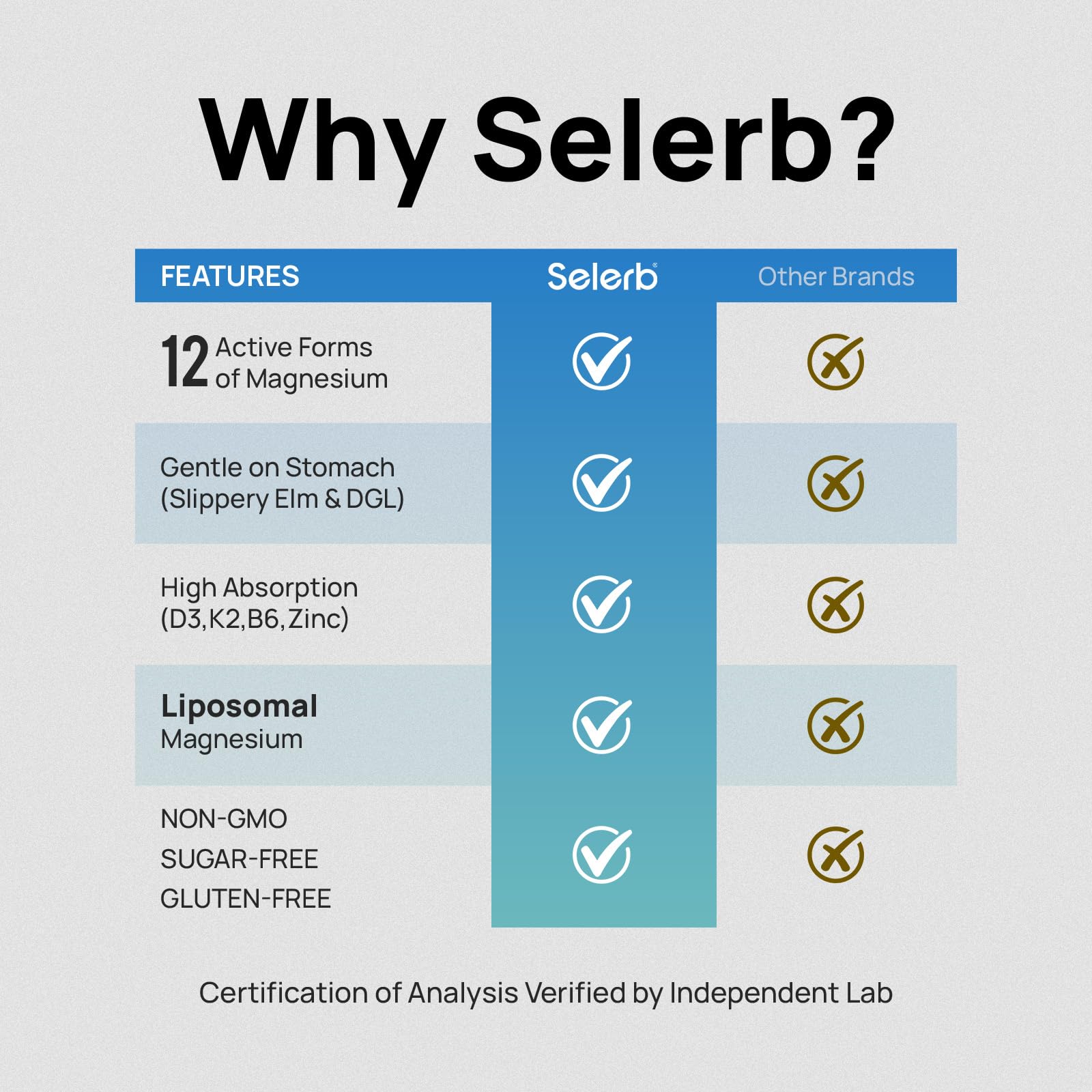 CGMP US facility badge shown with Selerb bottle