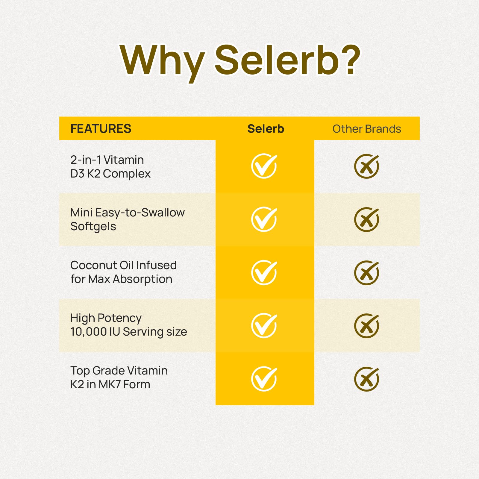 Selerb Vitamin D3 K2 resealable packaging for freshness