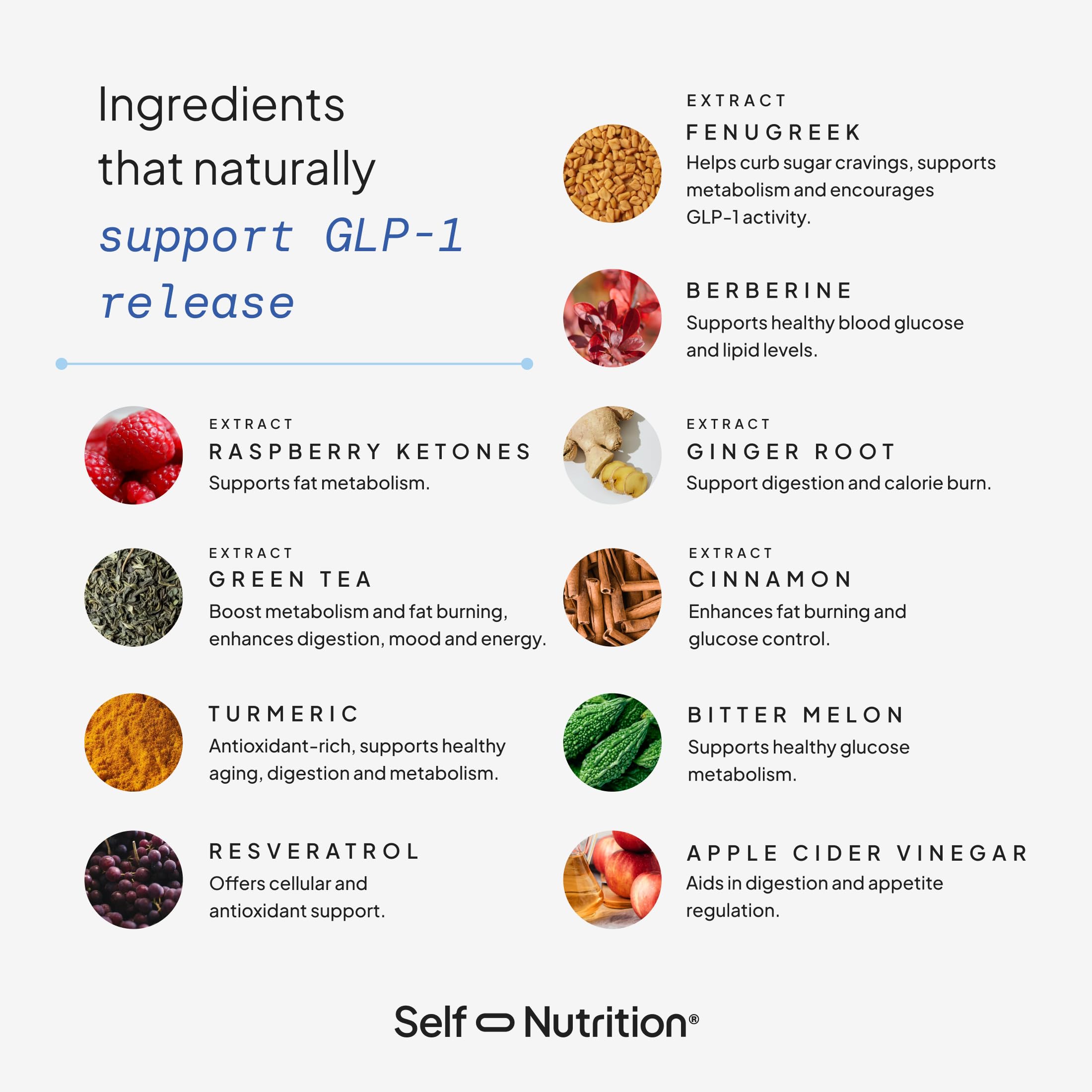 Self Nutrition GLP-1 Berberine bottle side reveals compact, travel-friendly packaging.