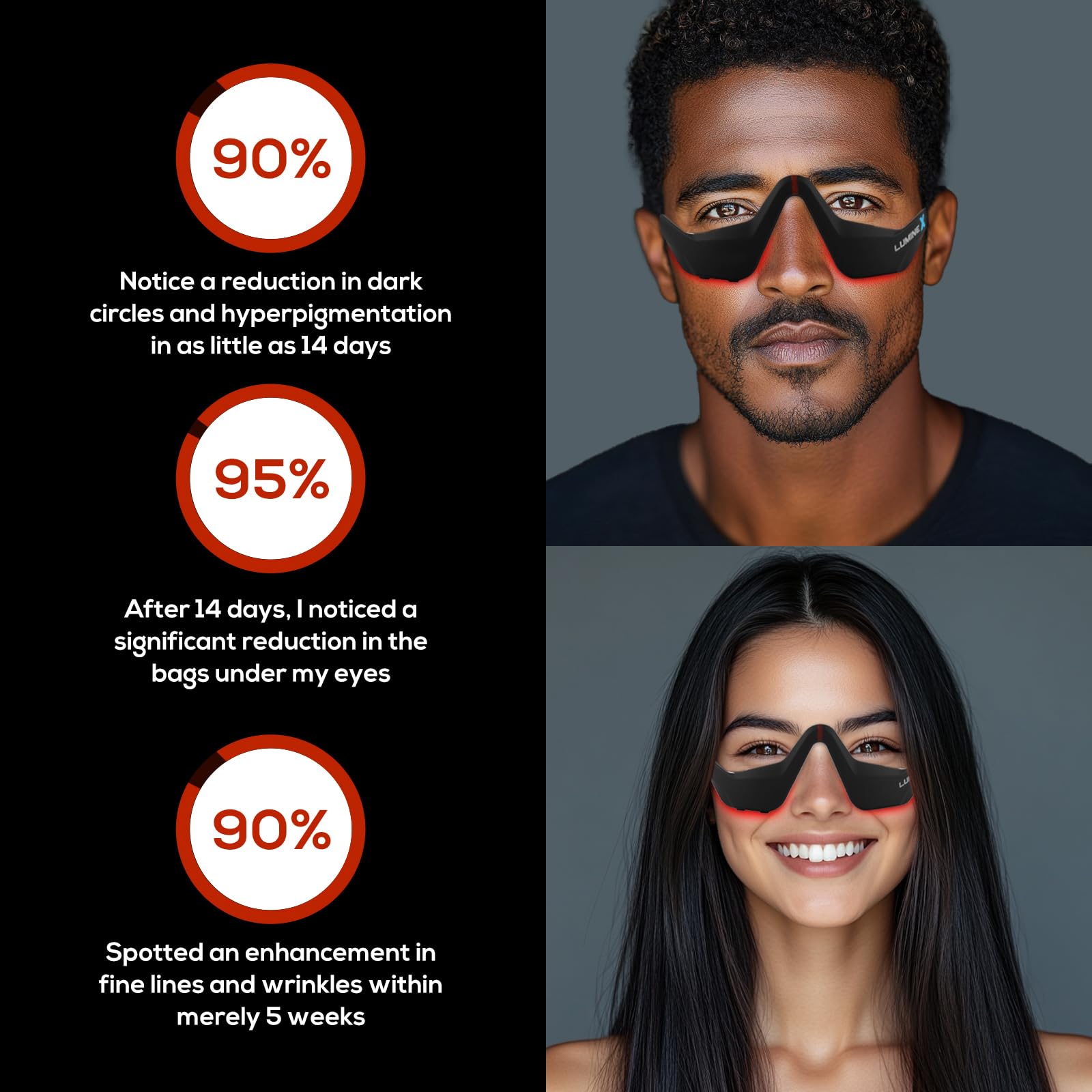 Senhi red light revitalizing technology to potentially smooth lines and brighten the eye area.