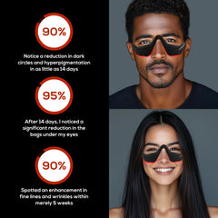 Senhi red light revitalizing technology to potentially smooth lines and brighten the eye area.