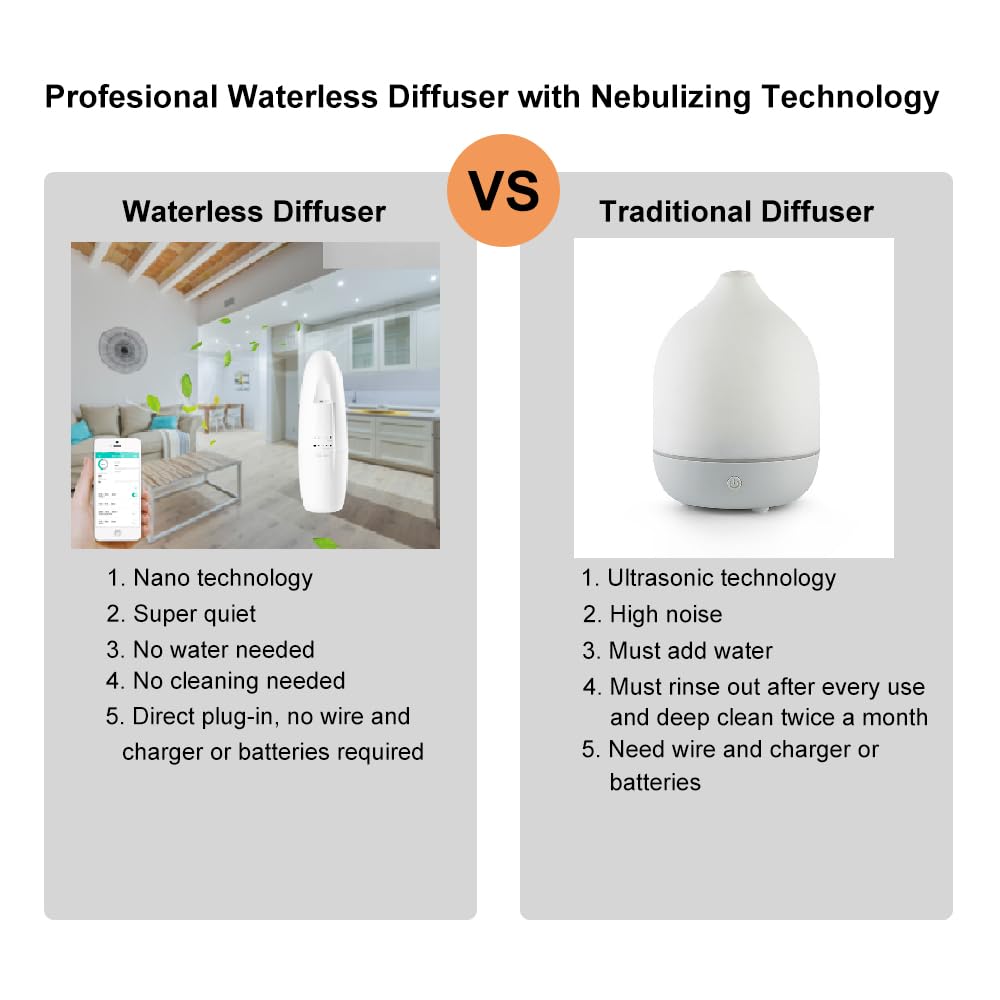 Senkuntech 100ml bottle inside diffuser supports long-lasting aroma