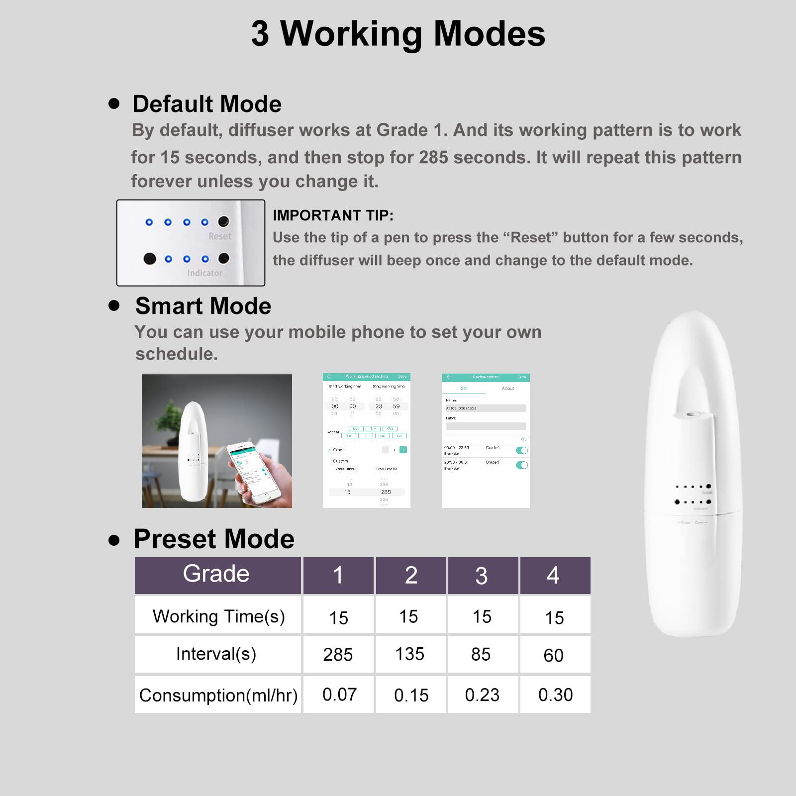 Senkuntech diffuser app control panel enables easy scent scheduling