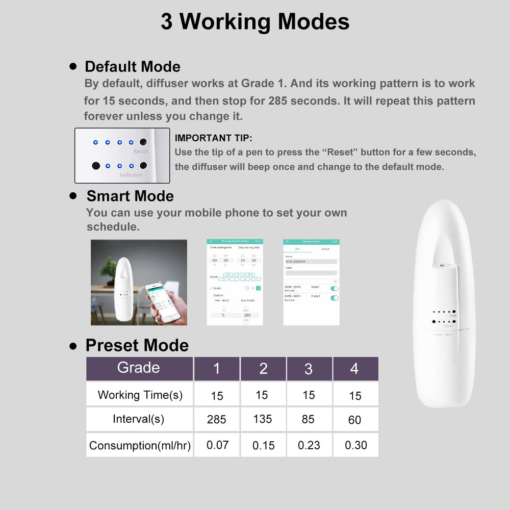 Senkuntech diffuser app control panel enables easy scent scheduling