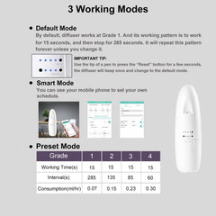 Senkuntech diffuser app control panel enables easy scent scheduling