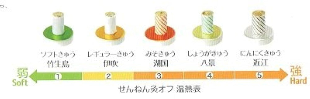 Sennenkyu Chikubushima natural wormwood moxa roll for soothing rituals.