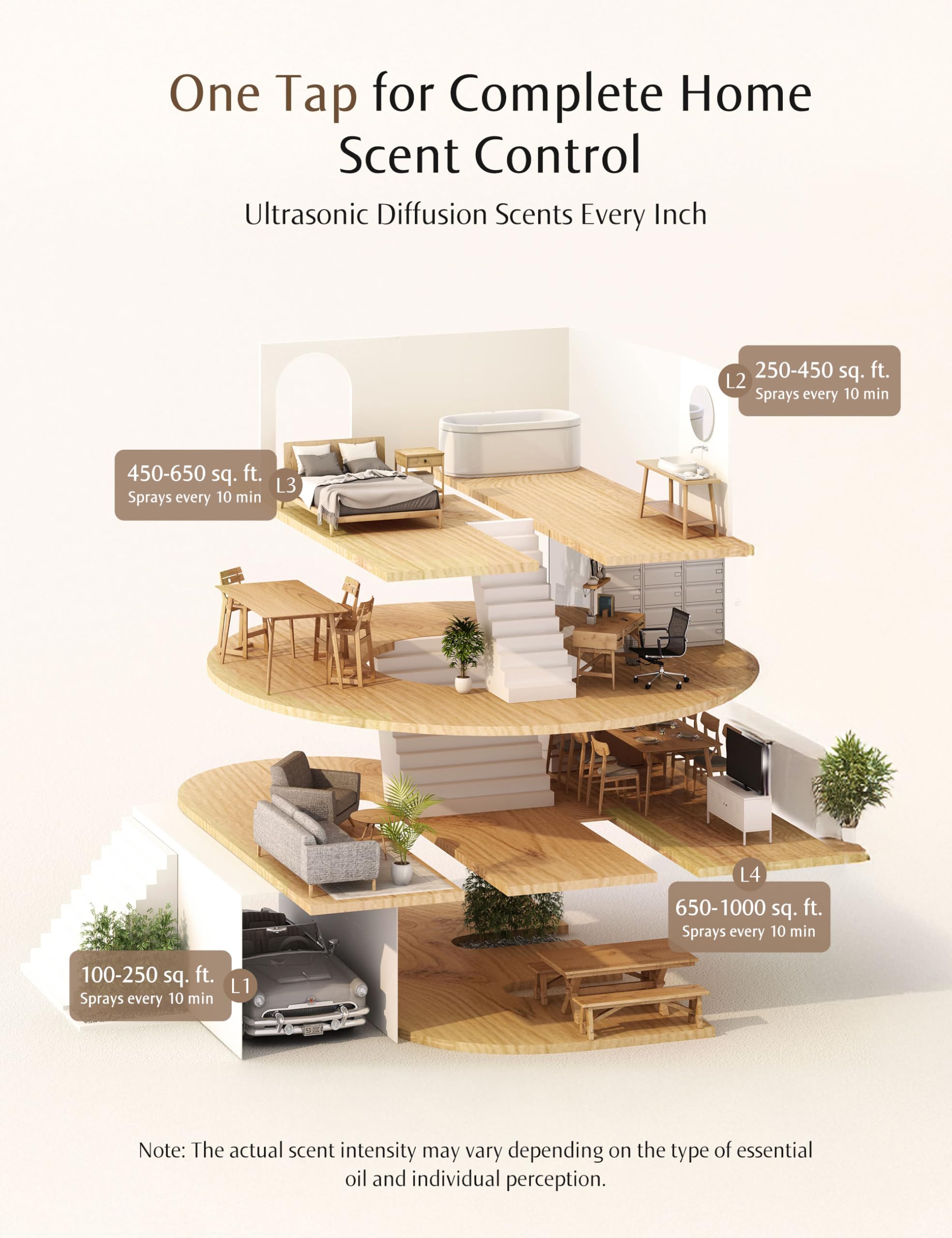 SenseFlow SF101 Pro diffuser with plant-based scents demonstrates PureMist technology.