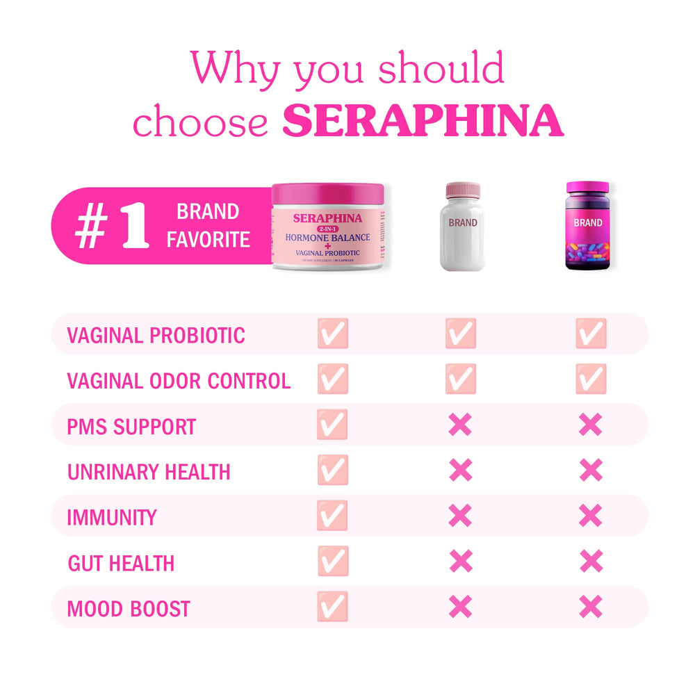 Seraphina packaging box shown for daily routine and travel