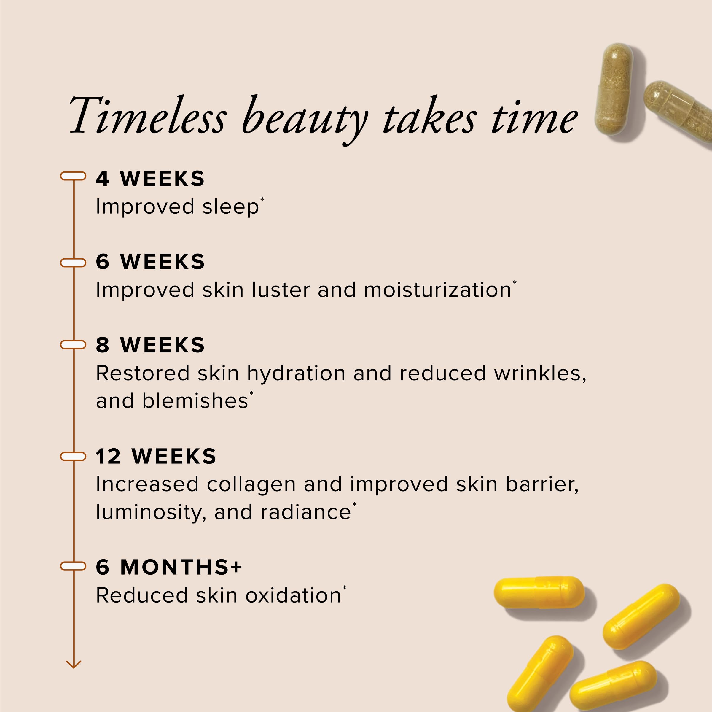 Application routine image suggesting simple daily use for healthier looking skin