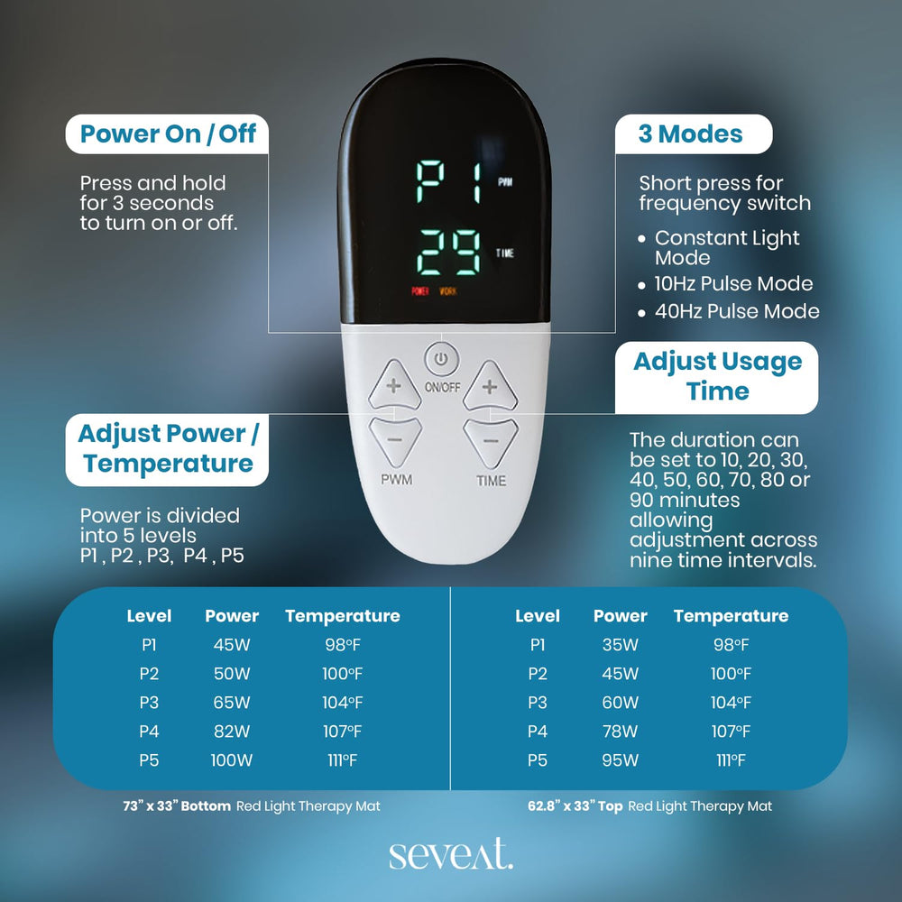Seveat mat durable materials built for long-lasting use
