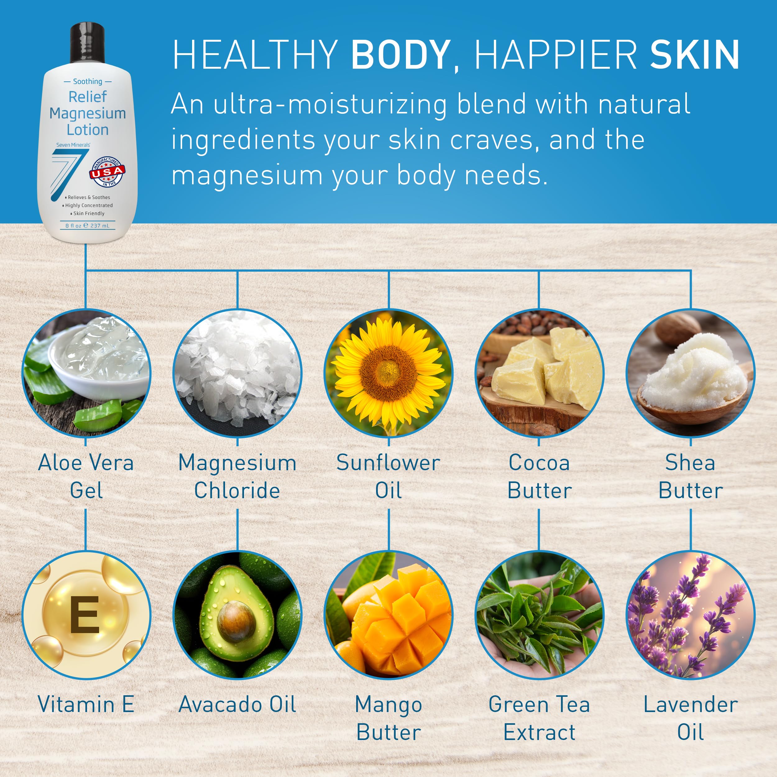 Seven Minerals magnesium lotion absorption highlights quick skin uptake and smooth feel