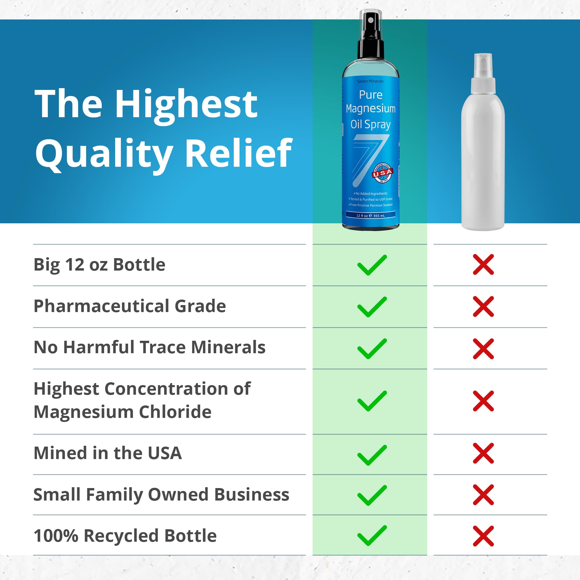 Seven Minerals magnesium oil spray glides onto skin for quick absorption.